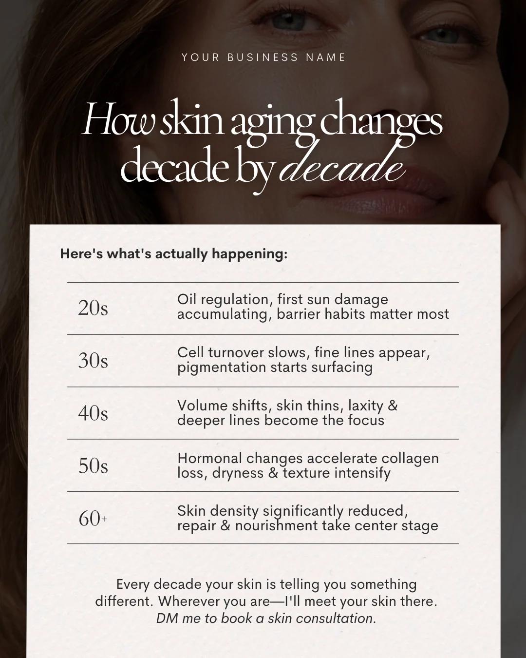 Esthetician template — how skin aging changes decade by decade