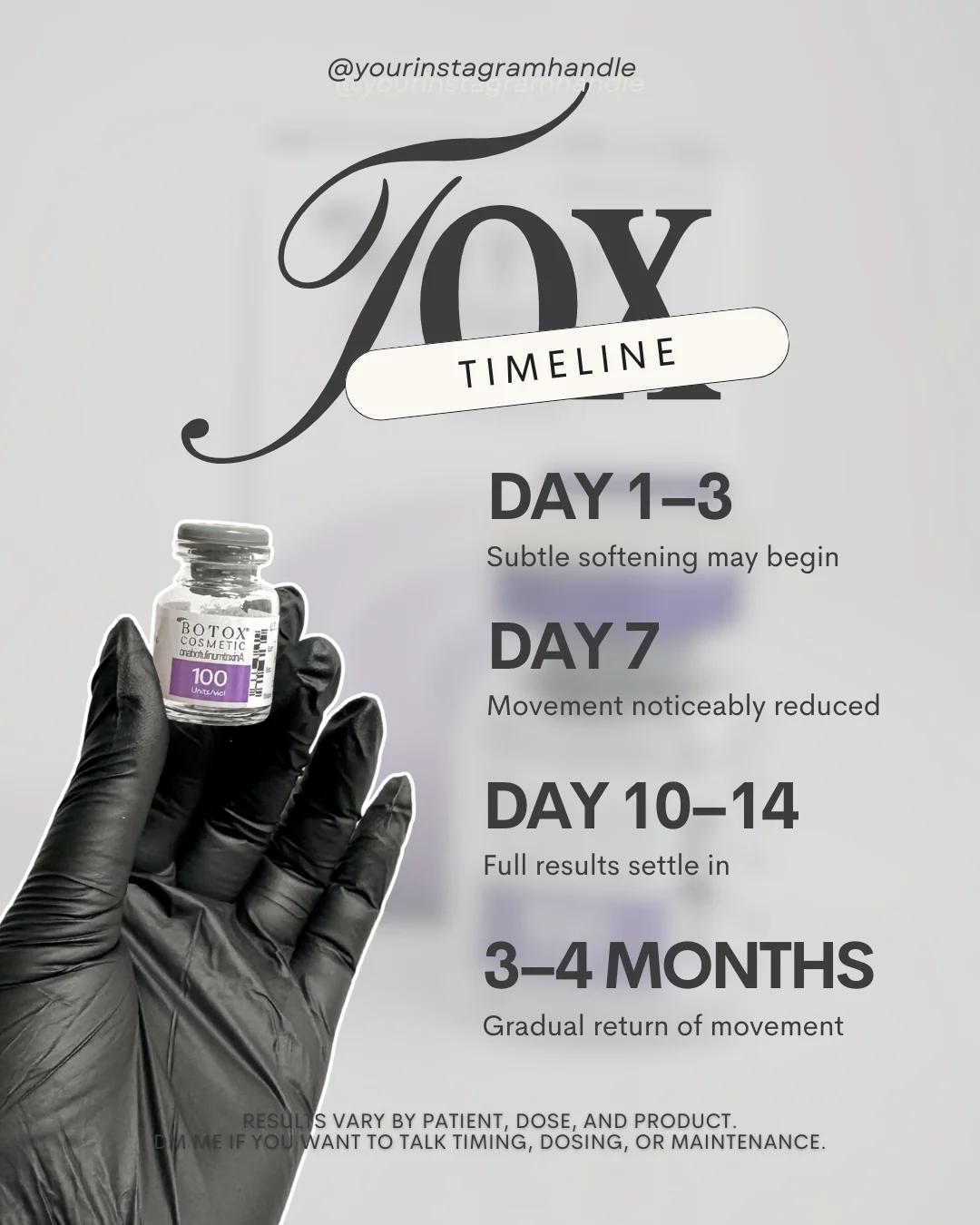 Injector template — the tox timeline